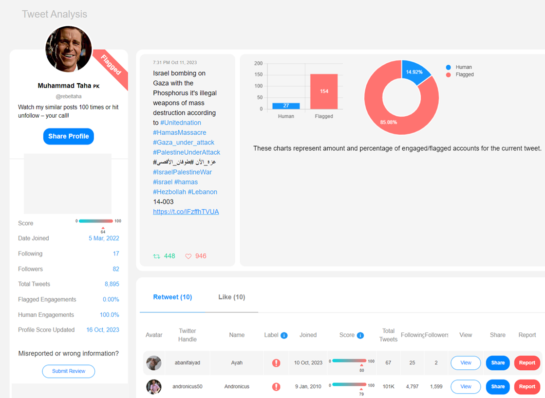 Hamas Propaganda Analysis-over 85% of engagement are bots