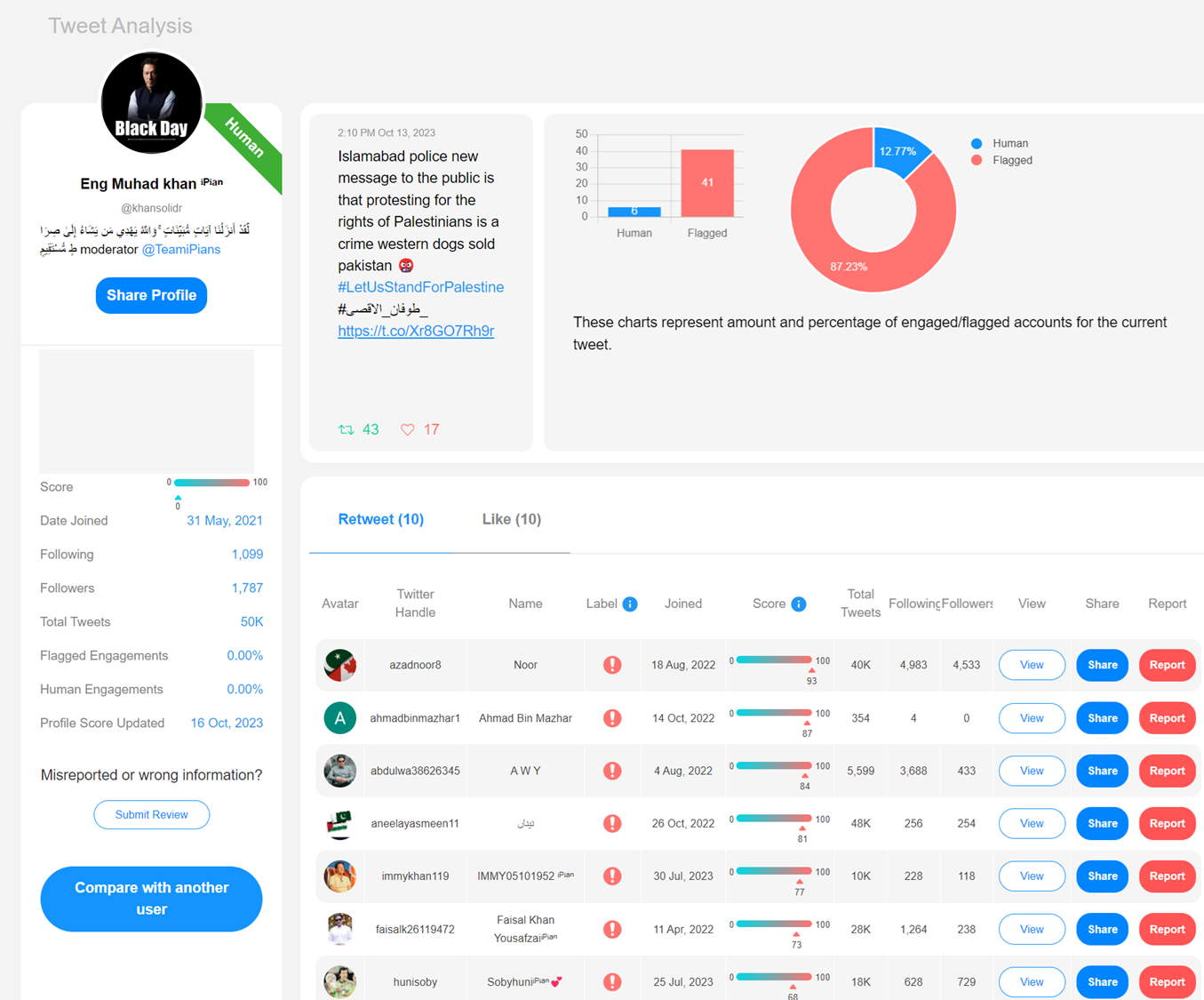 Hamas Propaganda Analysis-over 85% of engagement are bots